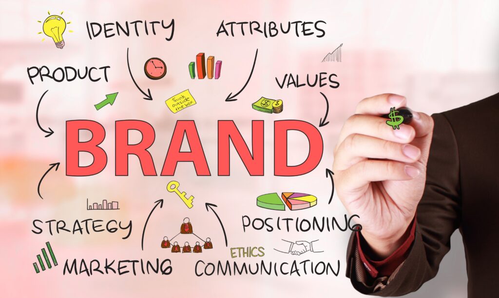 Best Marketing Company in Ghazipur