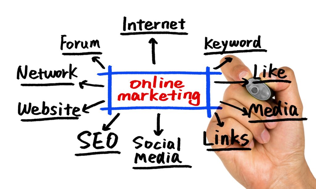 Best Marketing Company in Saharanpur