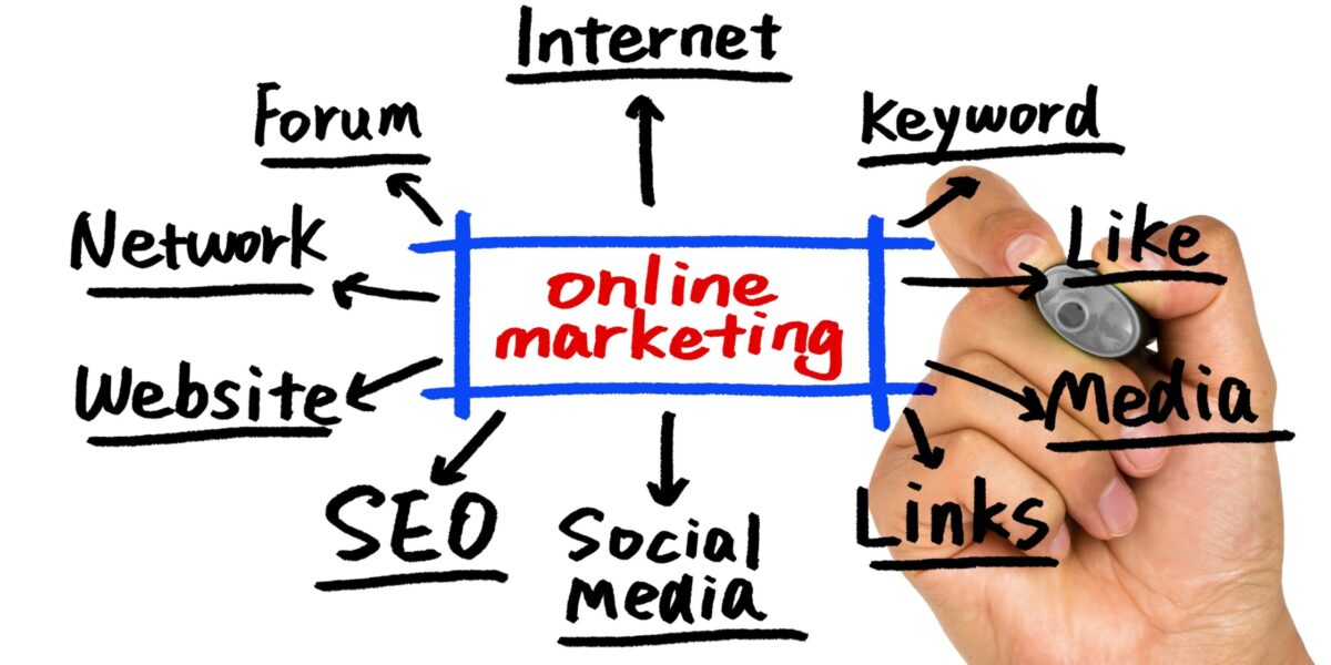 Best Marketing Company in Saharanpur