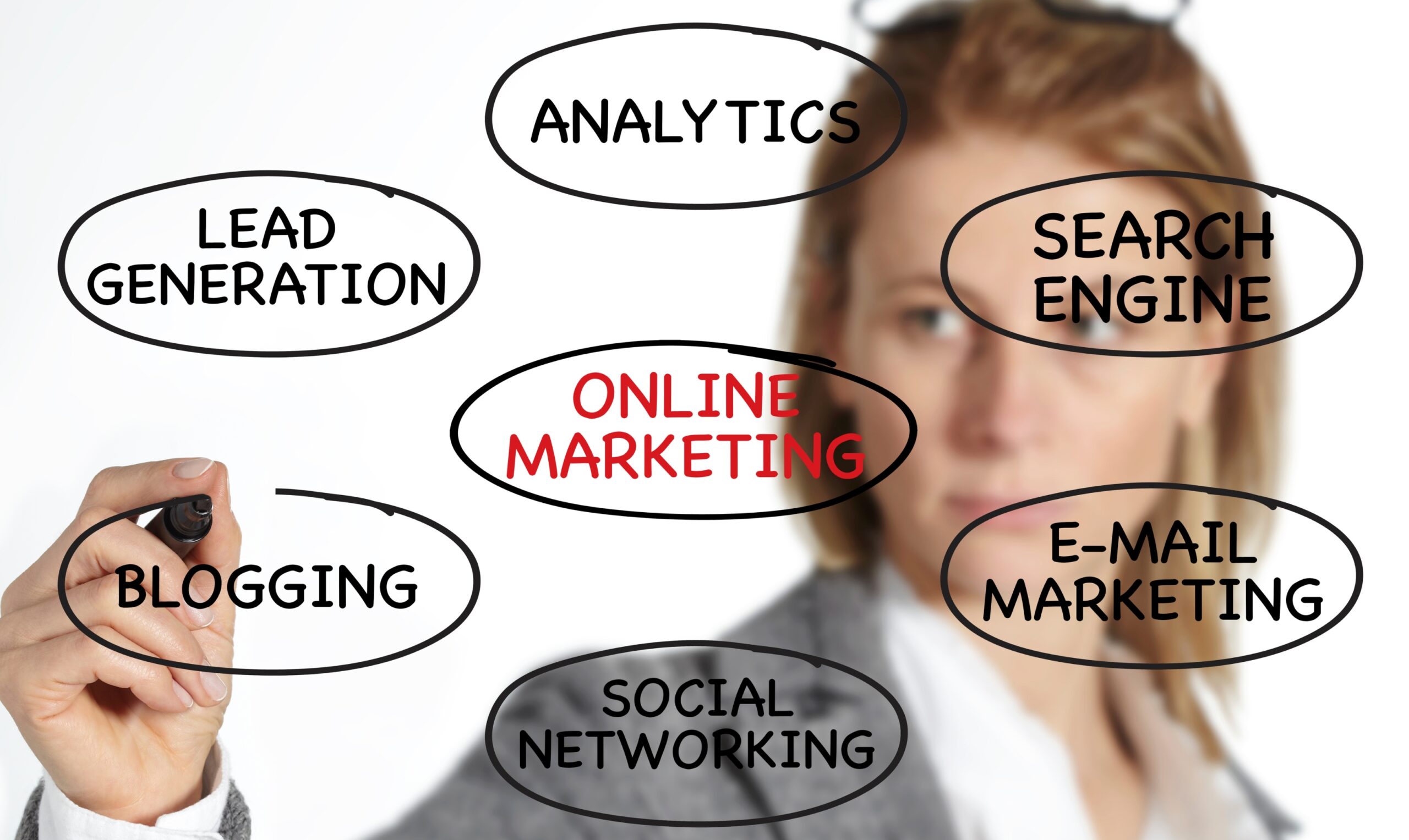 best marketing company in Gorakhpur